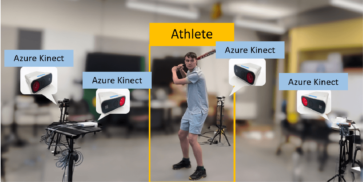 Aug Coach Visual Sensing