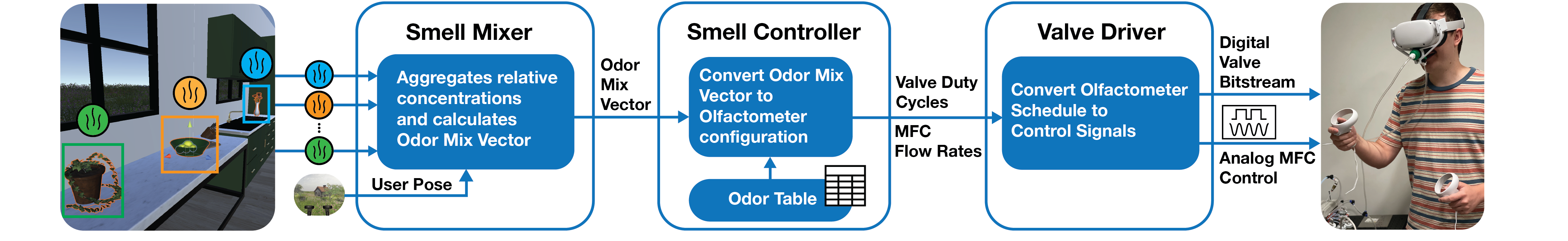 Smell Engine System Design